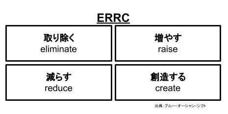 シンプルライフ_ERRC1