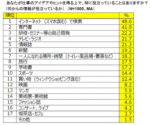 人生後半戦の働き方