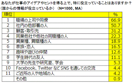 人生後半戦の働き方