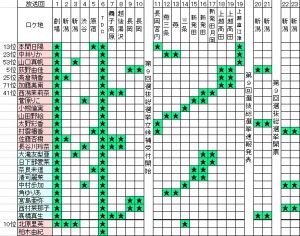 NGT48まとめだっけさ!