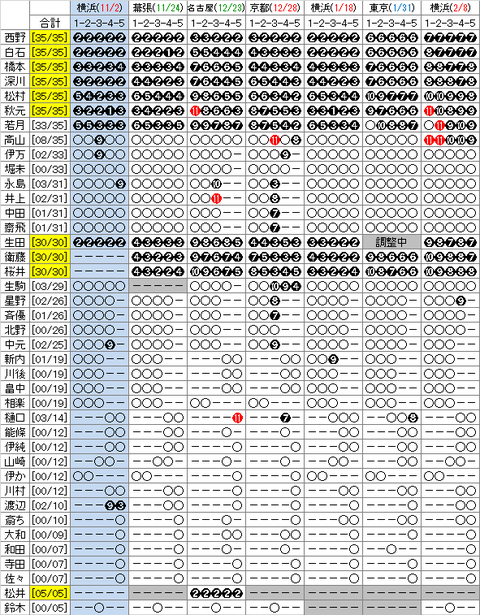 o0591075713107055288