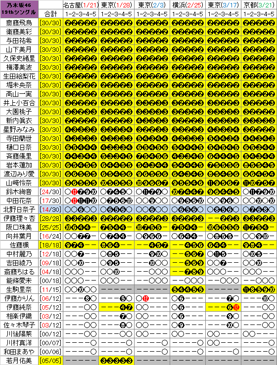 o0560073914091046335