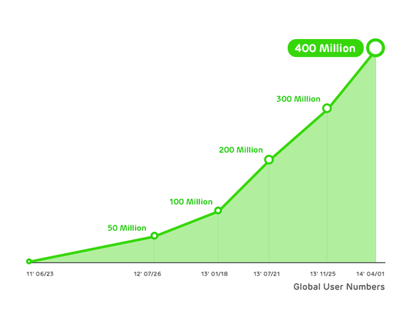 EN_400million