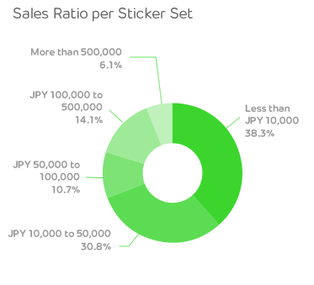 SalesRatioperStickerSet