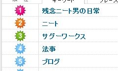 検索キーワード11月