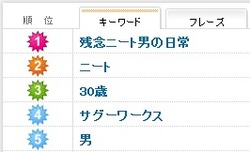 検索キーワード12月