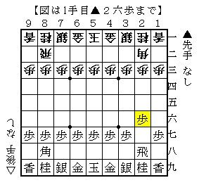 「2六歩」の画像検索結果