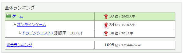 これは6/1にキャプチャーした私の人気ブログランキングです。