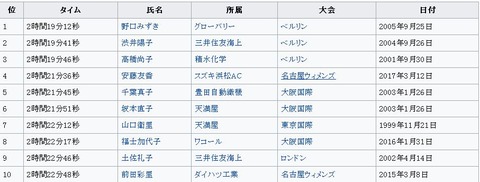 キャプチャ