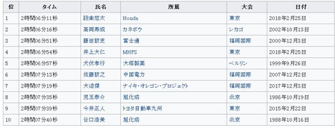 キャプチャ