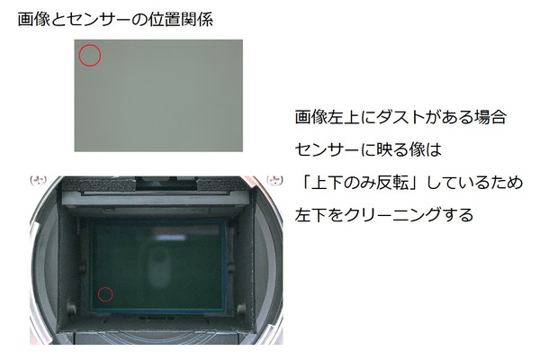 画像とセンサーの位置関係