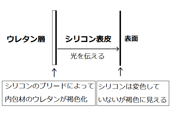 オリエント工業 どかた焼け 原因