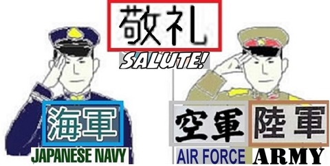 海軍の敬礼の仕方のイラスト