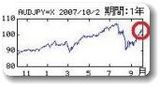 為替と日本語教師