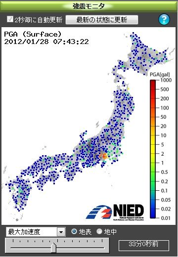 K-Net