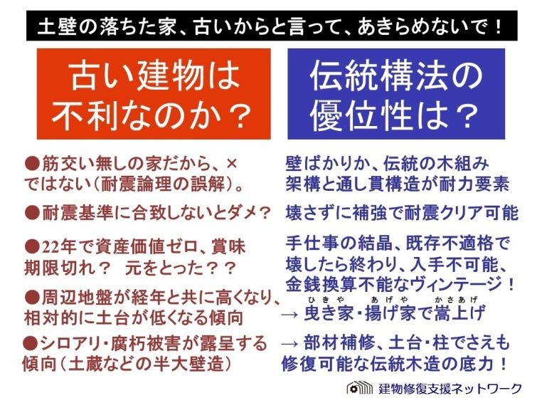 土壁の落ちた家、あきらめないで!
