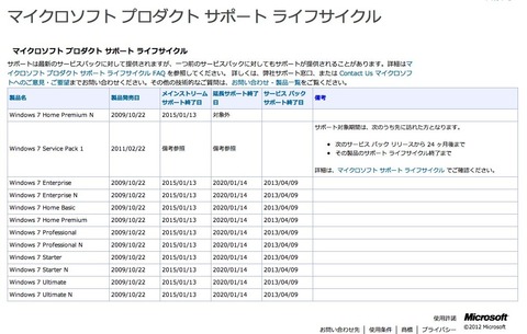 マイクロソフト_プロダクト_サポート_ライフサイクル-20120507-065627.jpg.jpg