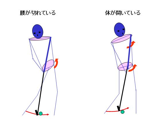 トップから腰を切って左手でクラブを降ろす ひとりでこっそりシングルを目指す方法