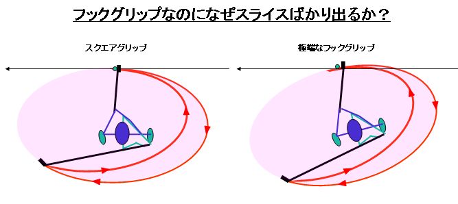 フックグリップにしてもスライスが直らない訳 ひとりでこっそりシングルを目指す方法