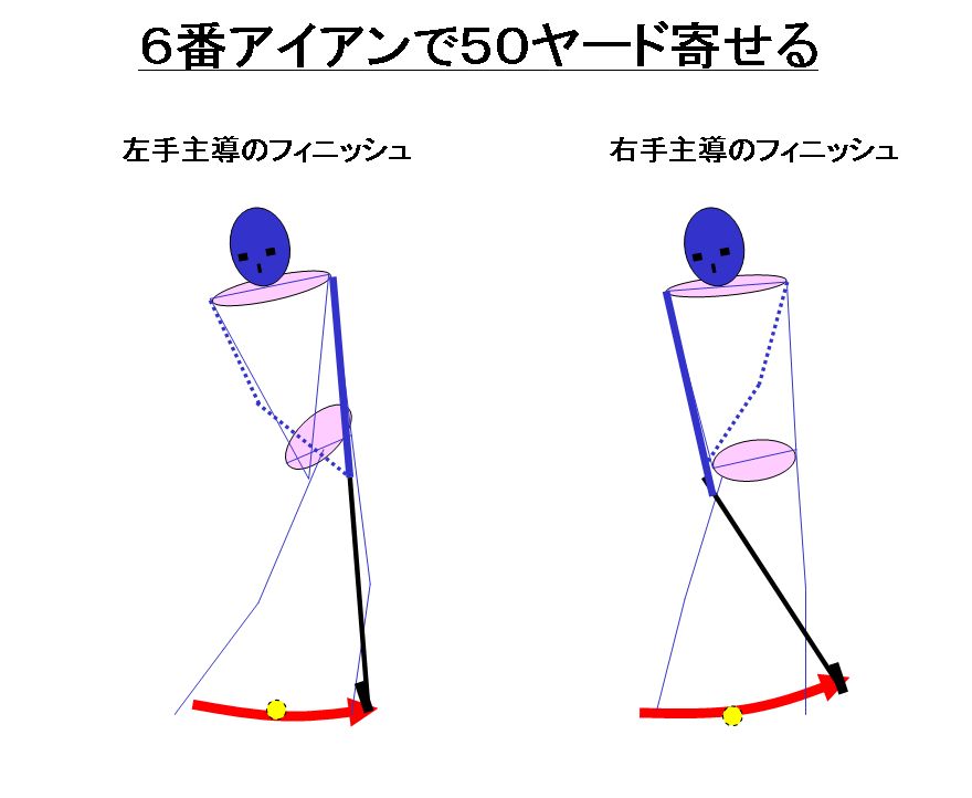 転がしのアプローチでスイングが 見え ます ひとりでこっそりシングルを目指す方法