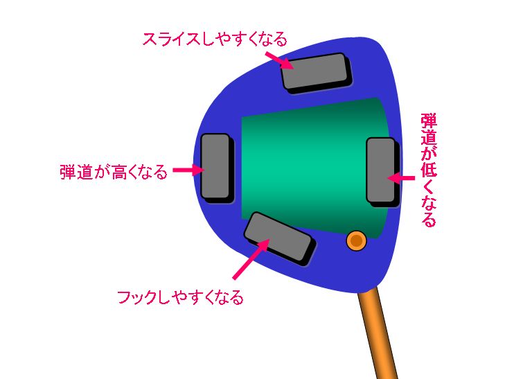 ドライバーヘッドへの鉛の貼り方 ひとりでこっそりシングルを目指す方法