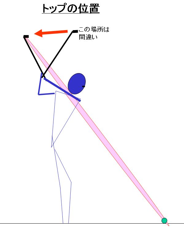無駄のないスムーズなスイングとは ひとりでこっそりシングルを目指す方法