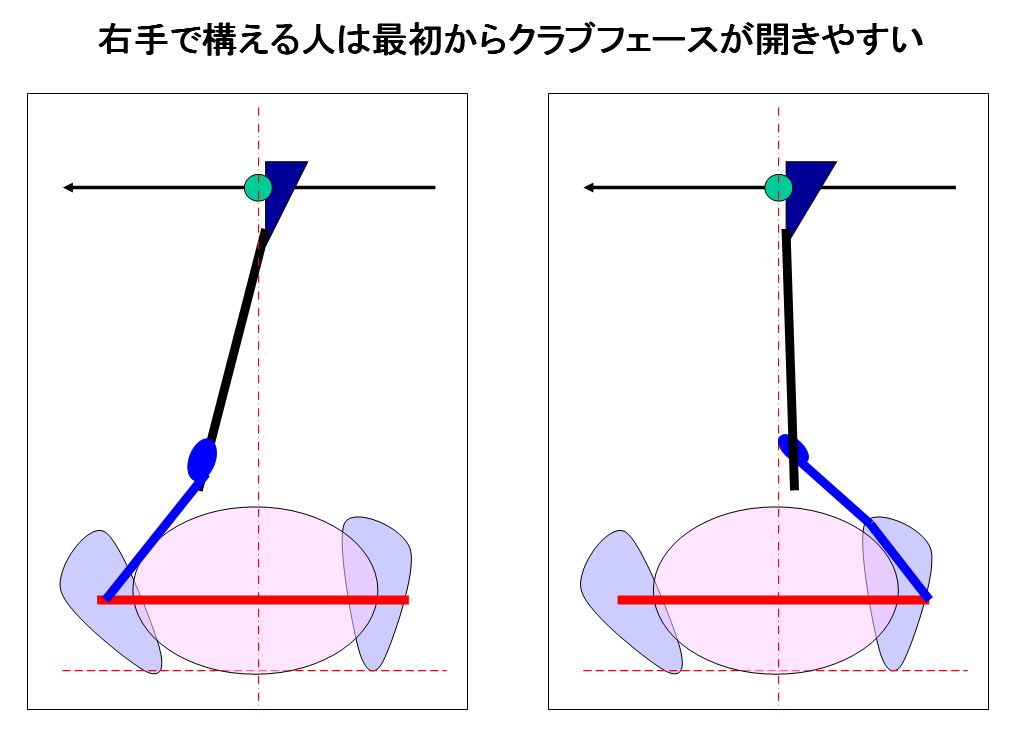 体の真ん中でフェースの向きを確認 ひとりでこっそりシングルを目指す方法