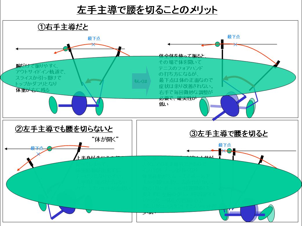 これこそゴルフスイングの真髄 ひとりでこっそりシングルを目指す方法