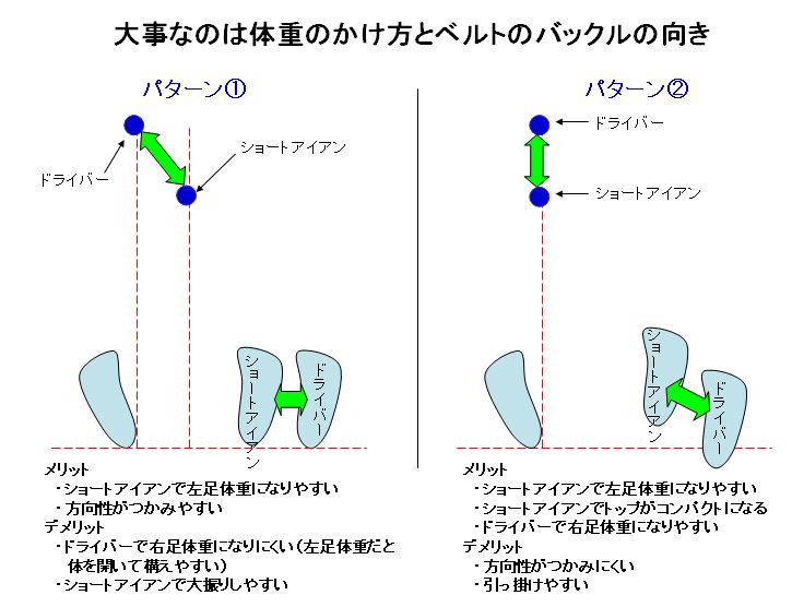 アイアンショットのボール位置 ひとりでこっそりシングルを目指す方法
