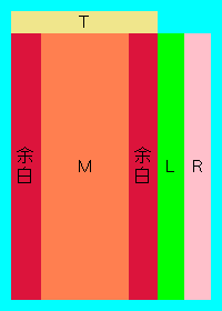はじめに枠を決めてから…