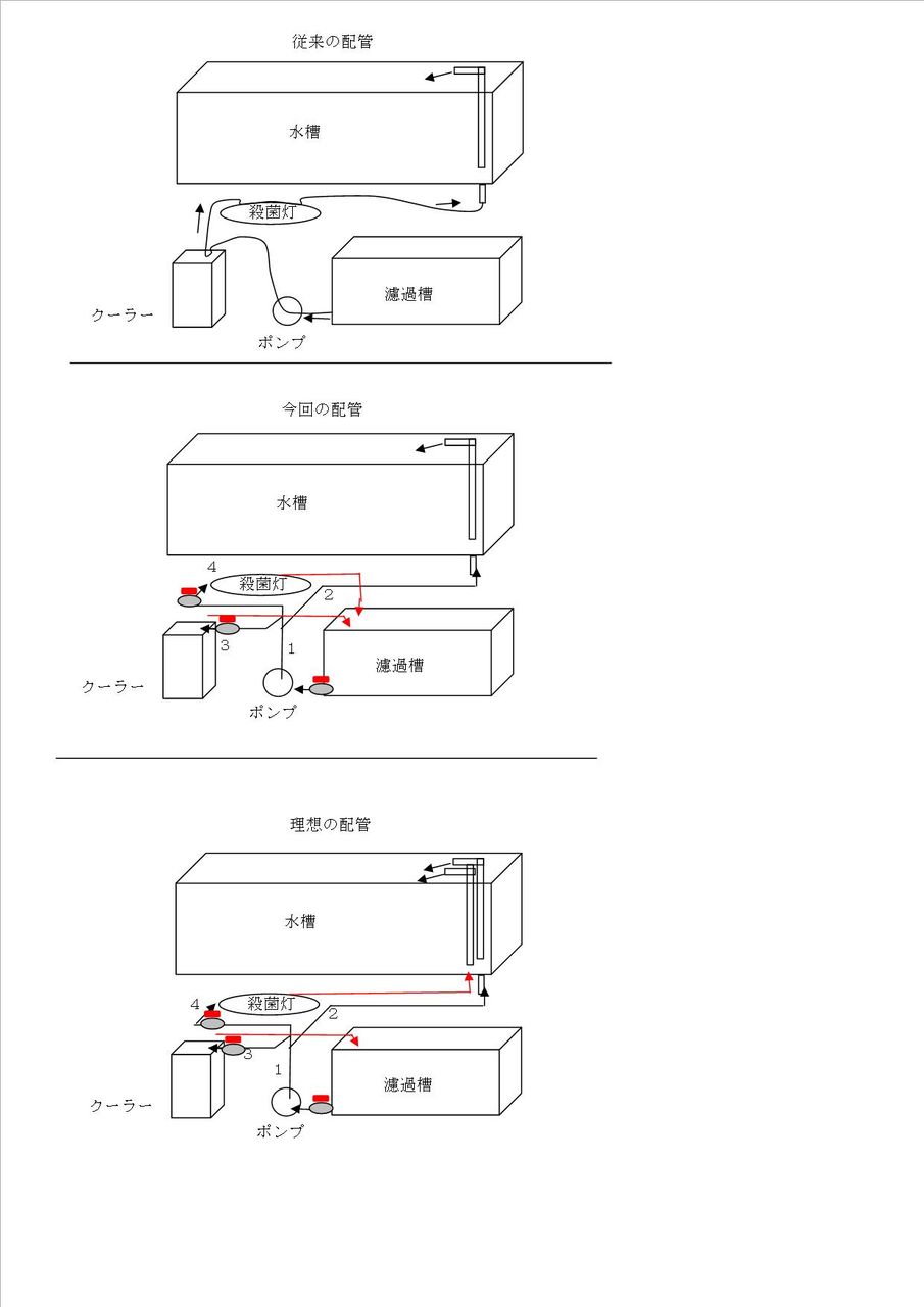 ポンプ 殺菌灯 クーラーの配管手順は どうすればいいの？ | くま