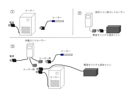 空冷ファン