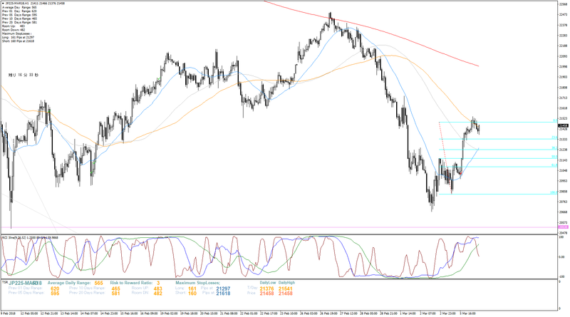 jp225-mar18-h1-trading-point-seychelles
