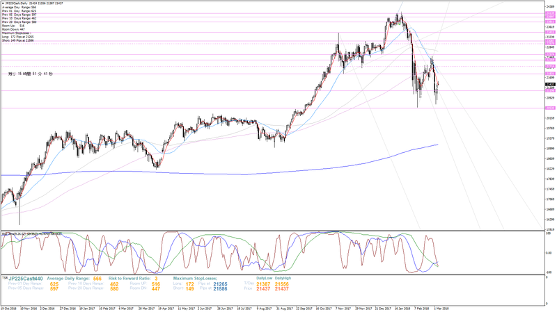 jp225cash-d1-trading-point-seychelles