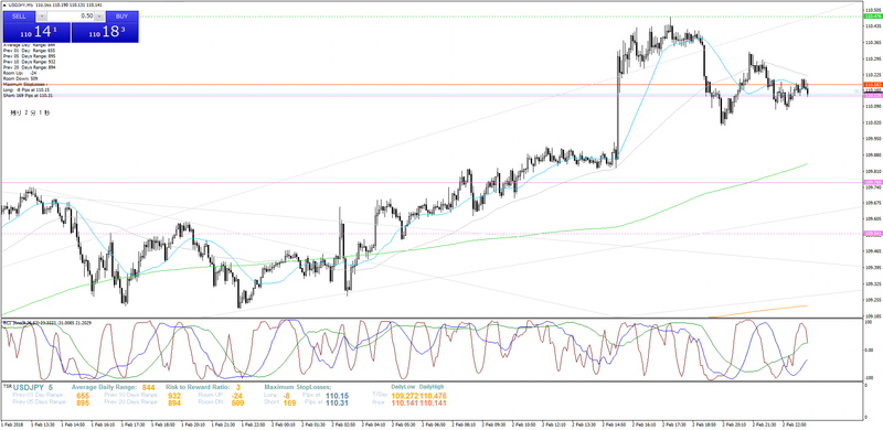 usdjpy-m5-trading-point-seychelles