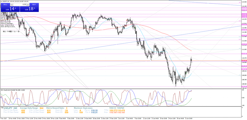 usdjpy-h4-trading-point-seychelles