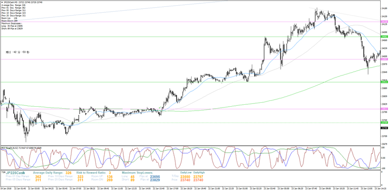 jp225cash-m5-trading-point-of-2