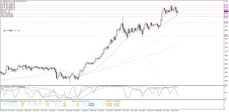 jp225cash-d1-trading-point-of