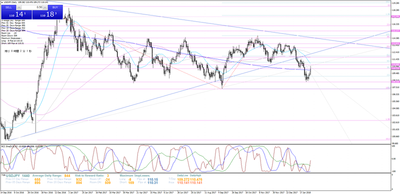 usdjpy-d1-trading-point-seychelles