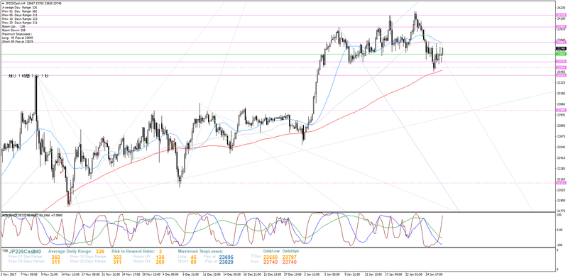 jp225cash-h4-trading-point-of