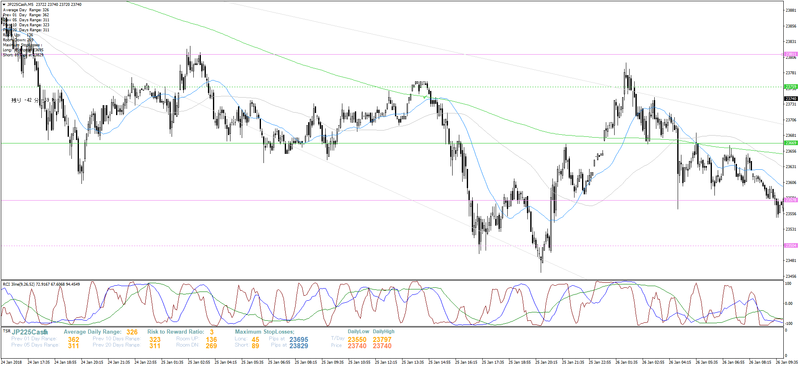 jp225cash-m5-trading-point-of-4