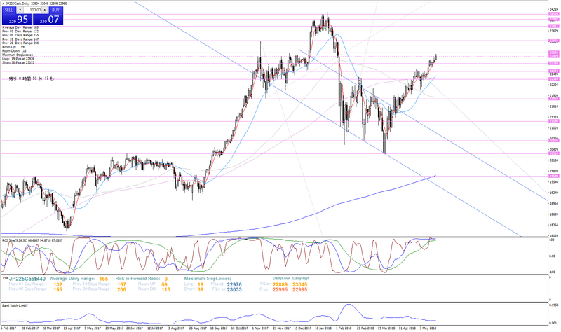 jp225cash-d1-trading-point-seychelles