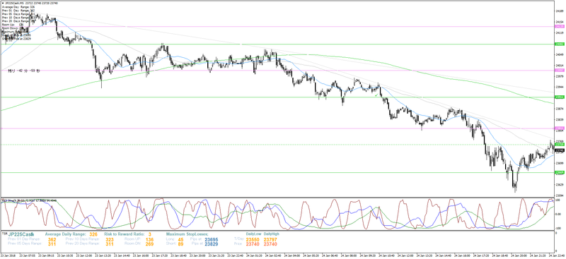 jp225cash-m5-trading-point-of-3
