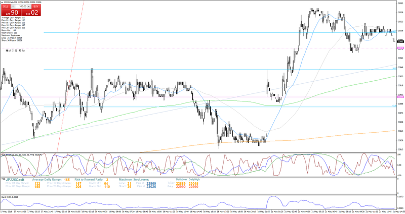 jp225cash-m5-trading-point-seychelles