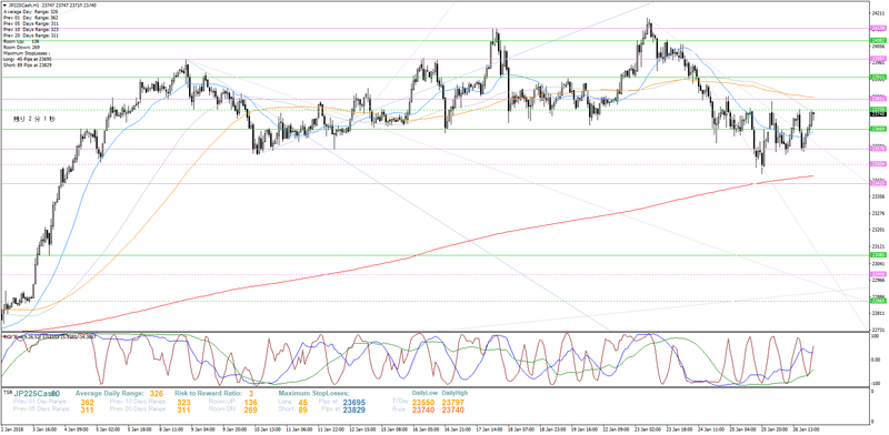 jp225cash-h1-trading-point-of
