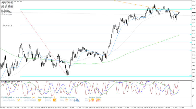 jp225-mar18-m5-trading-point-seychelles