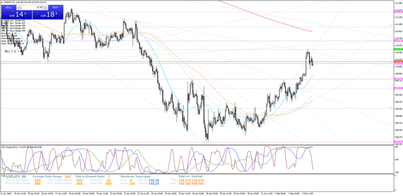 usdjpy-h1-trading-point-seychelles