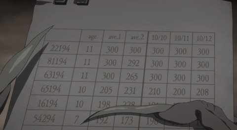 (147)