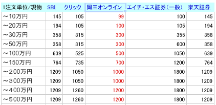 ニッパーのシステムトレード研究所