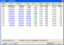 ニッパーのシステムトレード研究所